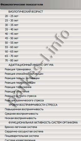 Физиологические показатели Паркес Семейный доктор