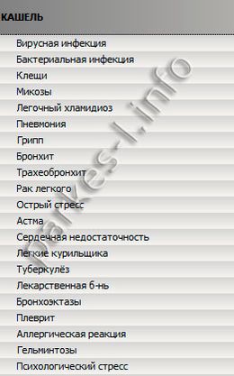 Симптоматический тест Паркес Семейный доктор
