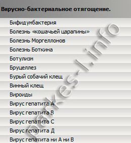 Вирусно-бактериальное отягощение диагностический прибор Паркес Семейный доктор